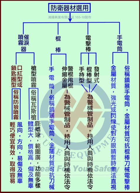 手銬是管制品嗎|警械許可定製售賣持有管理辦法